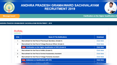 AP Grama Sachivalayam Results 2019 घोषित, इस डायरेक्ट लिंक से देखें