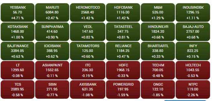 sensex