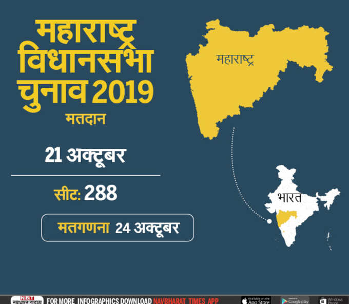 maharashtra Election