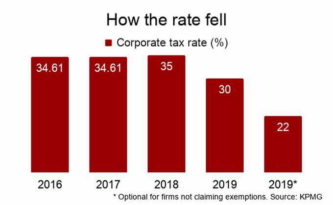 rate-fell