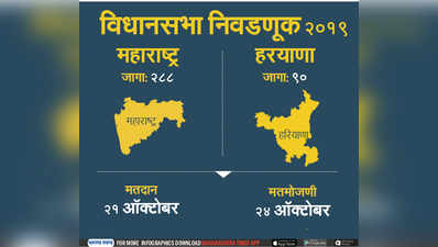 महाराष्ट्र विधानसभा निवडणूक २०१९