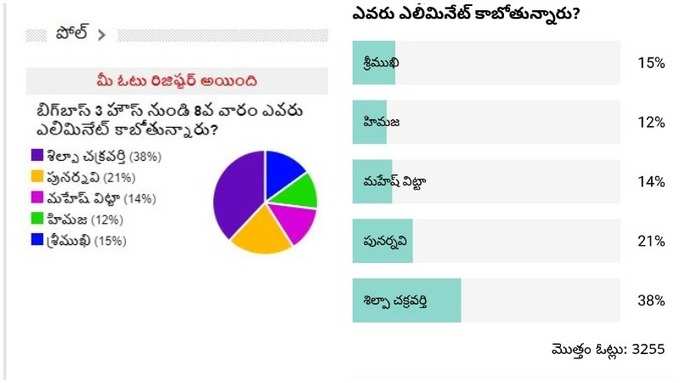 Bigg Boss 3 Telugu 8th Week Elimination