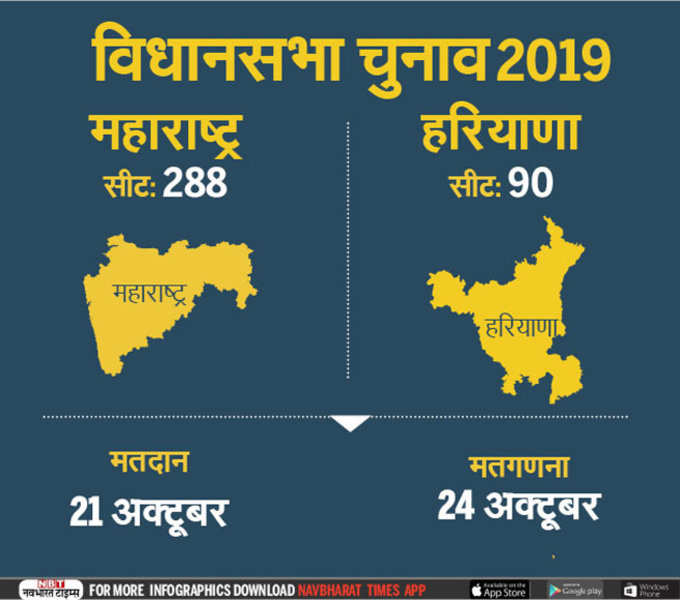 haryana maharashtra polls