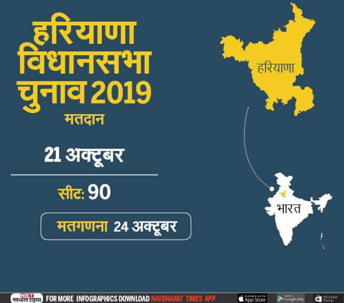 haryana and maharashtra Election-Infographic