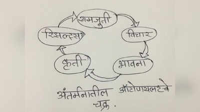 सकारात्मकतेचा ऑटोपायलट