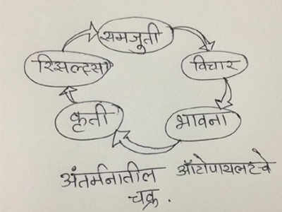 सकारात्मकतेचा ऑटोपायलट