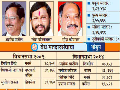 भांडुपमध्ये शिवसेनेला संधी