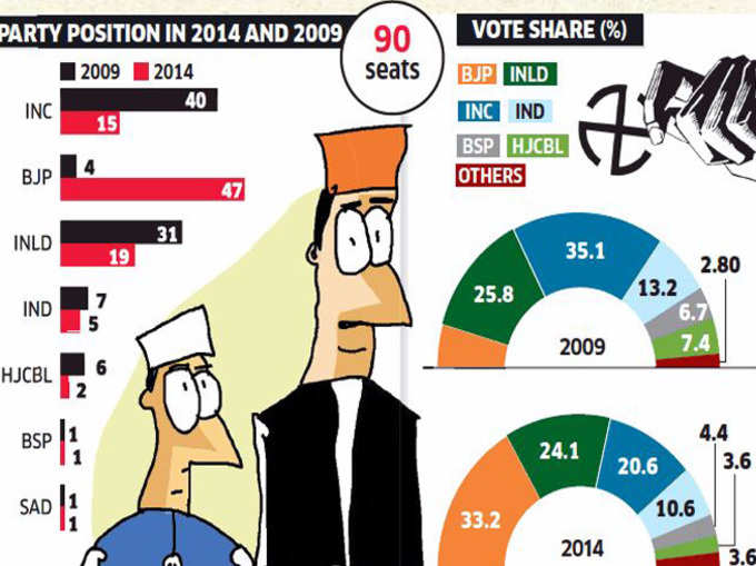 ELECTION2