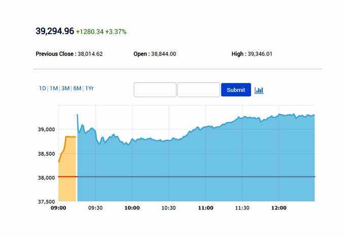 sensex-graph