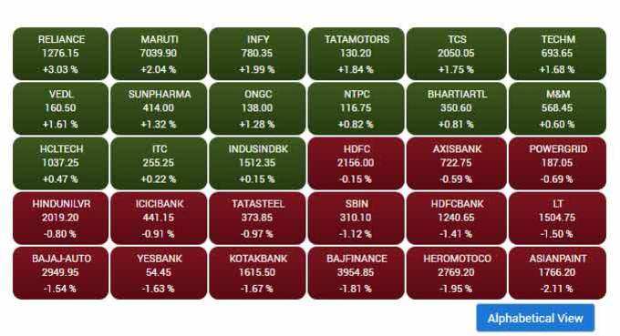 sensex-t