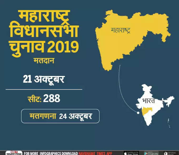 maharashtra state assembly elections