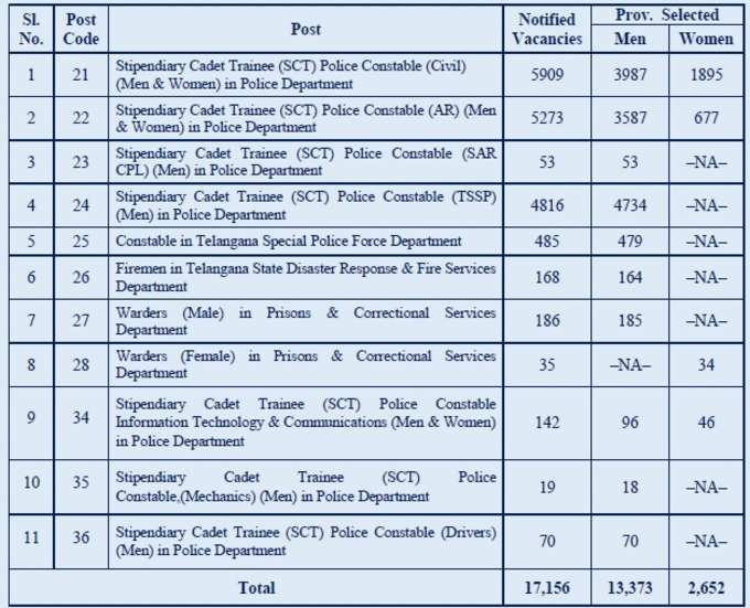 Selection List