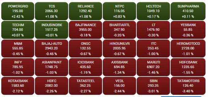 sensex