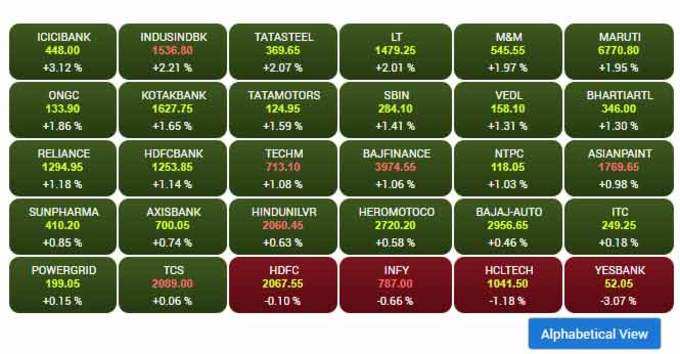 sensex-t