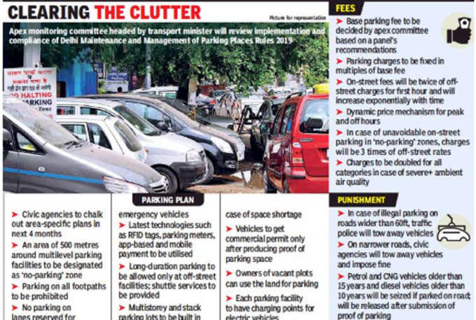 दिल्ली में जल्द बदलेंगे पार्किंग नियम