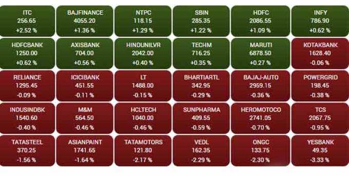 sensex