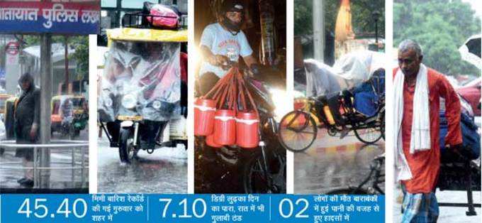 Lucknow-Rain