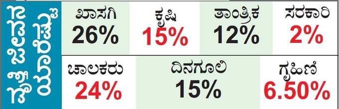 ವೃತ್ತಿ ಜೀವನ ಯಾರೆಷ್ಟು?