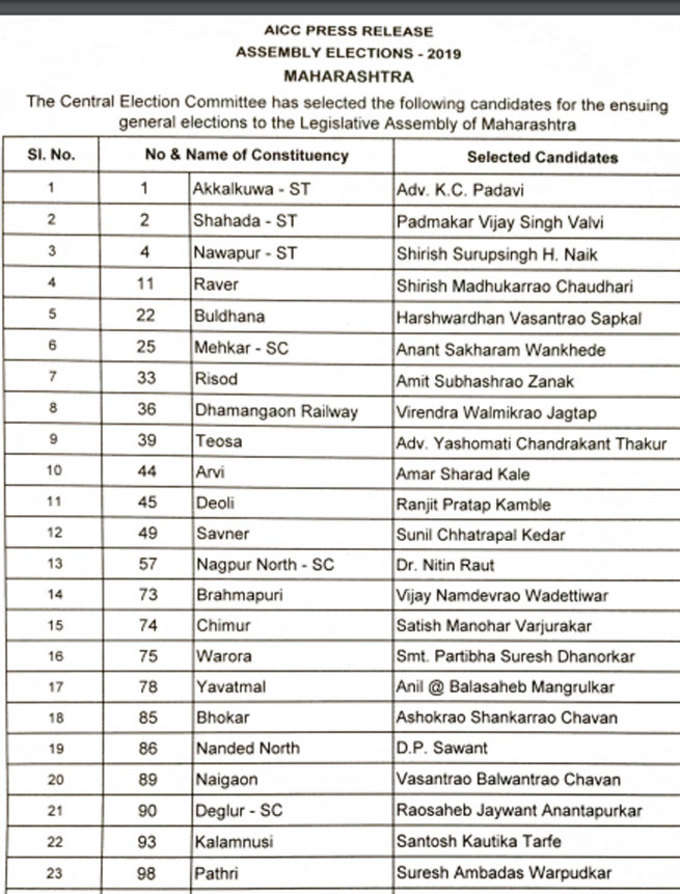 महाराष्ट्र चुनाव के लिए कांग्रेस की पहली लिस्ट