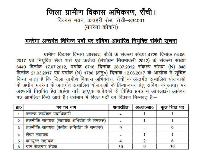 जिला ग्रामीण विकास अभिकरण, रांची