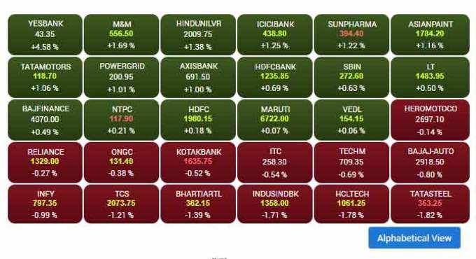 sensex-t