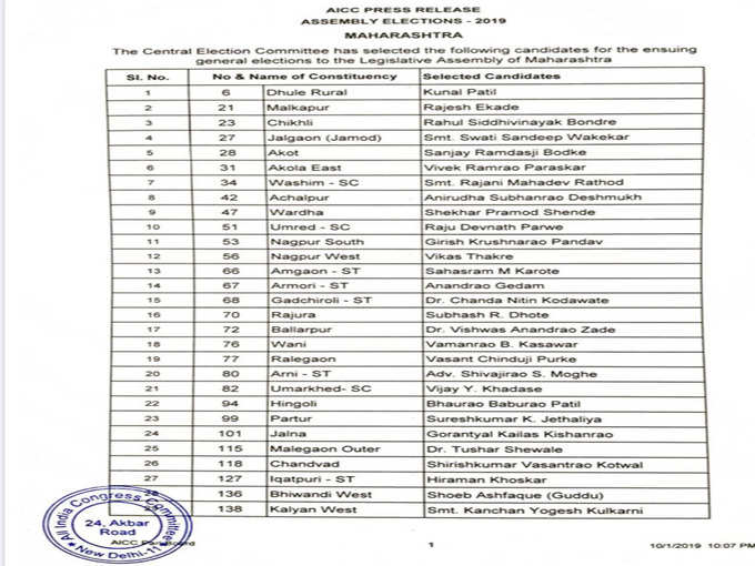 maha congress 2 list A