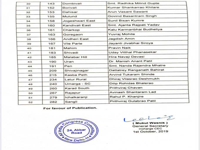 maha congress 2 list B