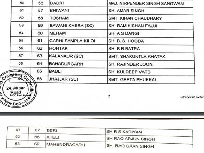 HARYANA CONGRESS LIST NEW4