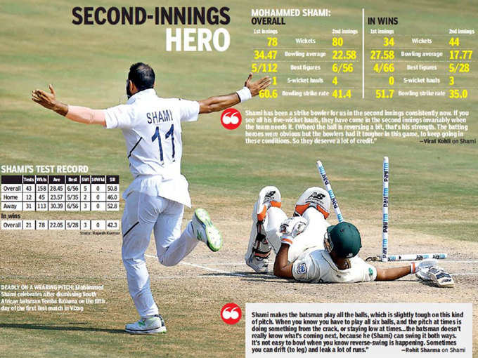 Shami-Stats