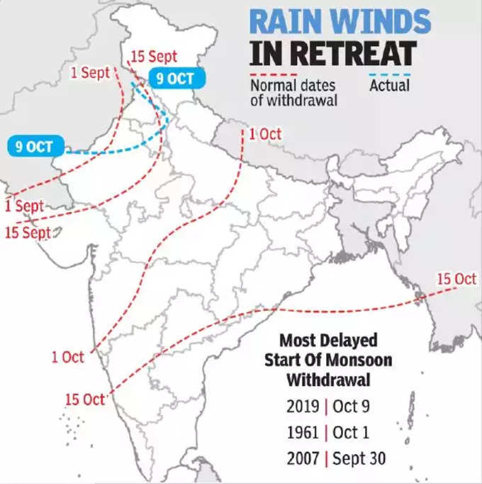 monsoons 2019