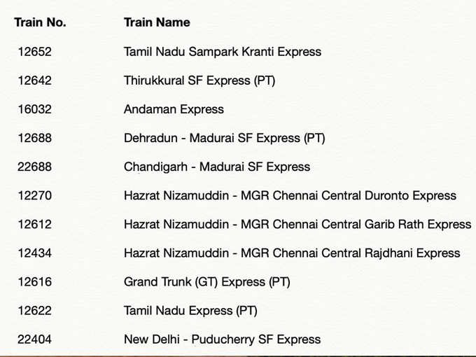 दिल्ली और चेन्नै के बीच चलने वाली ट्रेनों की लिस्ट
