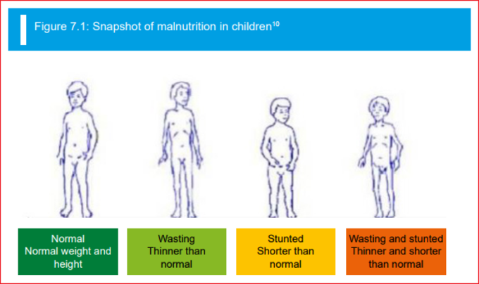 figure-malnutrition-children-unicef