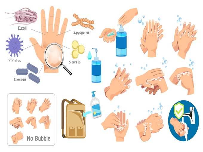 steps for hand wash