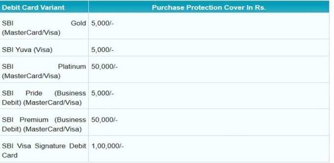 sbi credit card