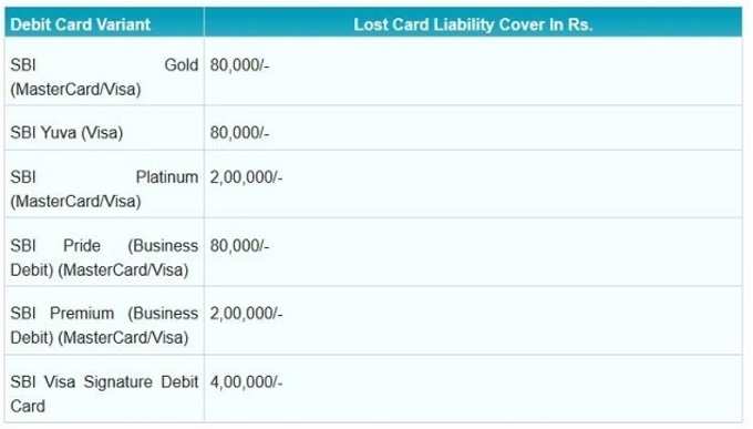 sbi debit card