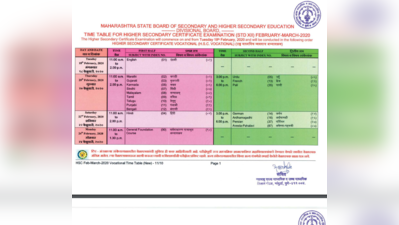 Maharashtra Board Time Table 2020: 10वीं-12वीं की डेटशीट जारी, यहां देखें