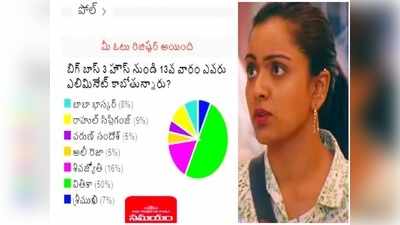 Bigg Boss Telugu Vote పోల్ రిజల్ట్: వితికా ఆటకట్.. భీమవరానికి టిక్కెట్ రెడీ