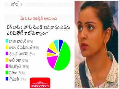 Bigg Boss Telugu Vote పోల్ రిజల్ట్: వితికా ఆటకట్.. భీమవరానికి టిక్కెట్ రెడీ