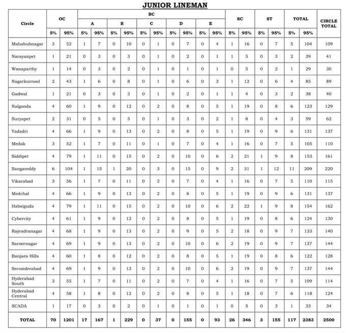 post of Junior Lineman-1