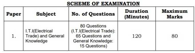 Jlm Exam