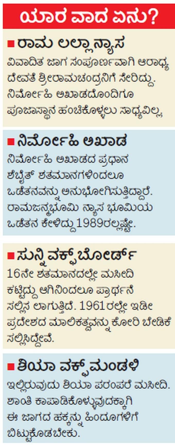 40 ದಿನಗಳ ಮ್ಯಾರಥಾನ್‌ ಅಯೋಧ್ಯಾ ವಿಚಾರಣೆ ಅಂತ್ಯ