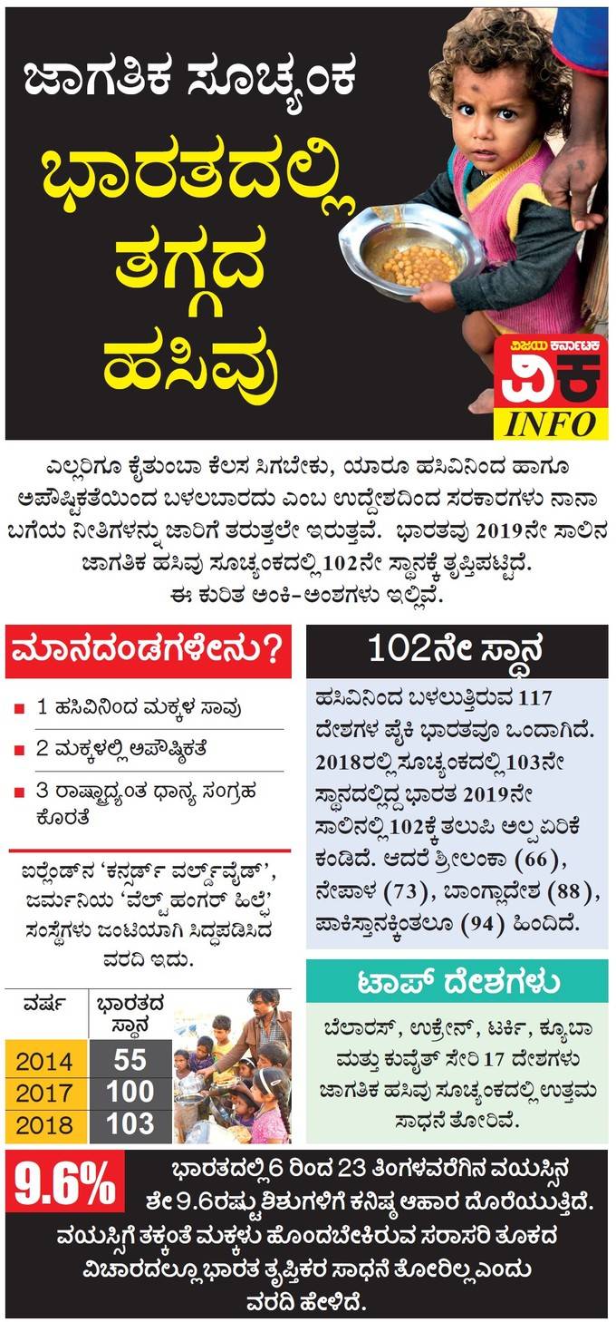 ಜಾಗತಿಕ ಹಸಿವು ಸೂಚ್ಯಂಕ 2019