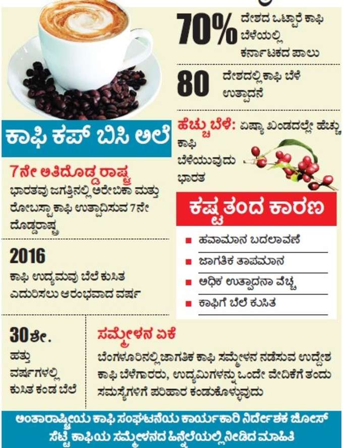 ಬೆಂಗಳೂರಿನಲ್ಲಿ 3 ದಿನ ಜಾಗತಿಕ ಕಾಫಿ ಸಮ್ಮೇಳನ