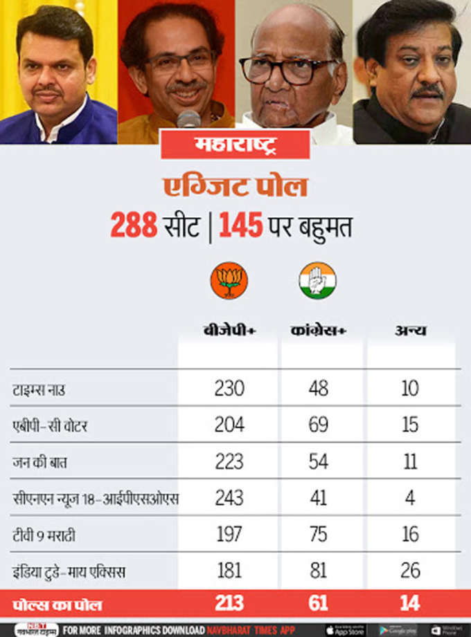 महाराष्ट्र में एनडीए की वापसी