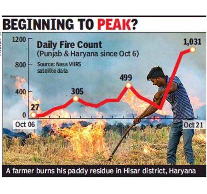 Rise-in-Stubble-Burning