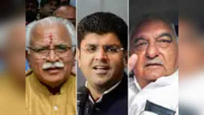 Haryana Election Results Counting దేశంలోనే అత్యధిక మెజార్టీ.. 1.62 లక్షల ఓట్లతో ఎన్సీపీ నేత ఘన విజయం! 