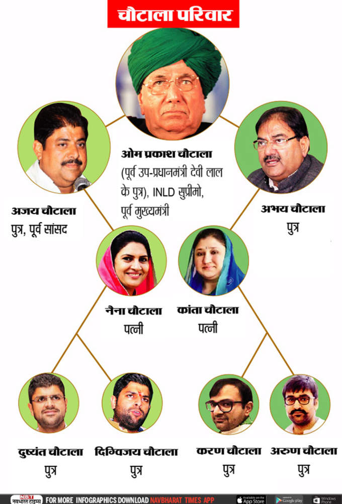 Chautala-Family-Tree