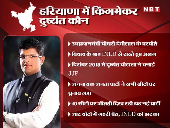 dushyant chautala