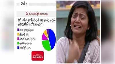 Bigg Boss Telugu Vote బిగ్ బాస్ ఓటింగ్ రిజల్ట్: బై బై జ్యోతక్కా.. బిగ్ బాస్‌ నుంచి బ్యాగ్ సర్దేస్తోంది!