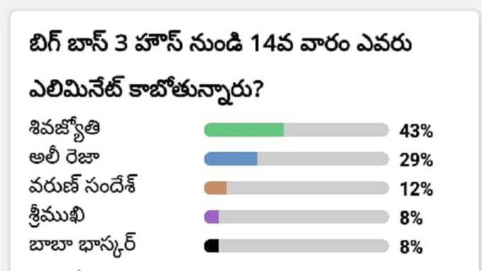 Shiva Jyothi Votes